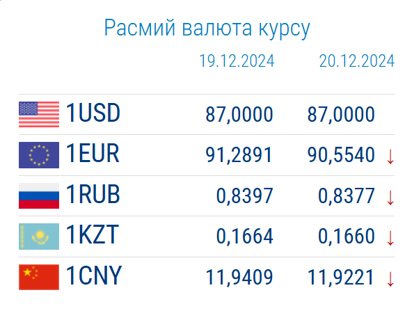 20-декабрга карата валюта курсу