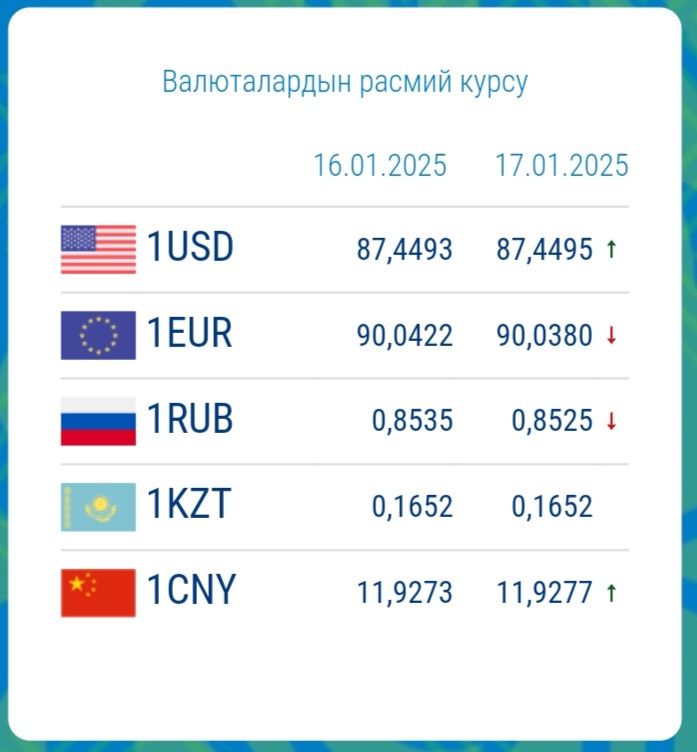 17-январга карата валюта курсу