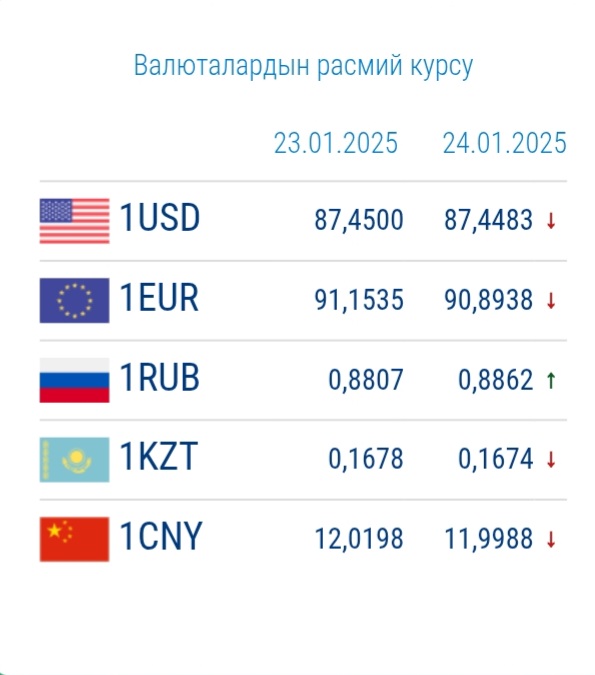 24-январга карата валюта курсу